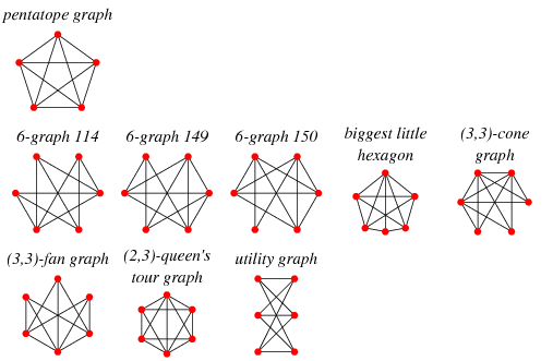 critical-nonplanar-graph-from-wolfram-mathworld