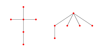 Cross Graph -- from Wolfram MathWorld