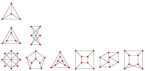 Cubic Graph From Wolfram Mathworld