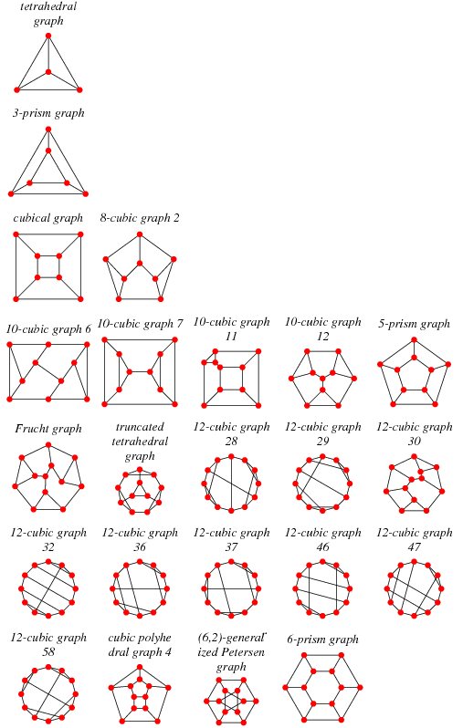 Cubic Polyhedral Graph From Wolfram Mathworld 9426