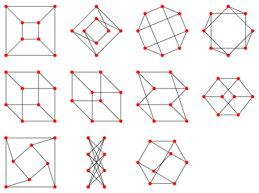 Cubical Graph From Wolfram Mathworld