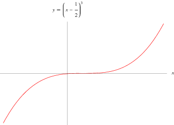 Cubical Parabola -- from Wolfram MathWorld