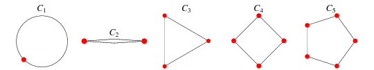 Cycle Graph -- from Wolfram MathWorld