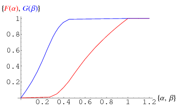 DickmanFunction