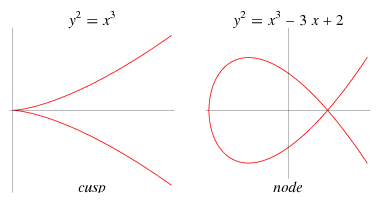 DiscriminantEllipticCurve