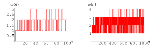 DistinctPrimeFactors