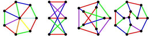 Edge Coloring From Wolfram MathWorld