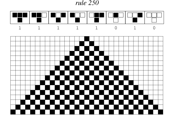 ElementaryCARule250