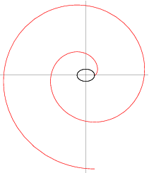 Ellipse Involute -- from Wolfram MathWorld