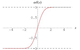 Erf From Wolfram Mathworld