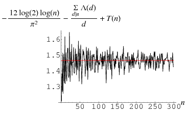 EuclideanAlgorithmT