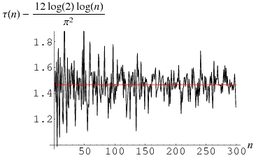 EuclideanAlgorithmTau