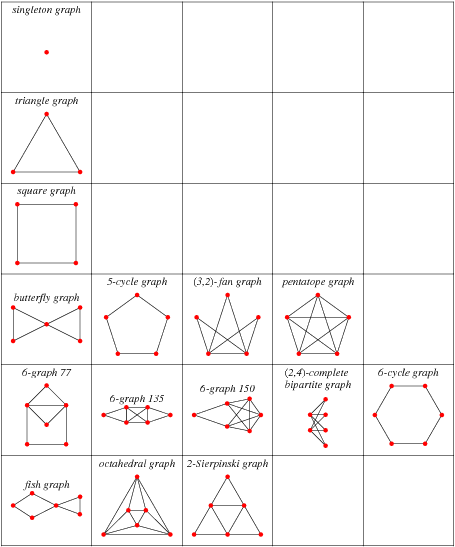 Eulerian Graph -- from Wolfram MathWorld