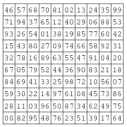 Euler's Graeco-roman Squares Conjecture -- From Wolfram Mathworld