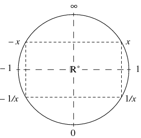 ExtendedRealNumberProj