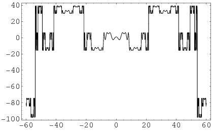 FeigenbaumFunction