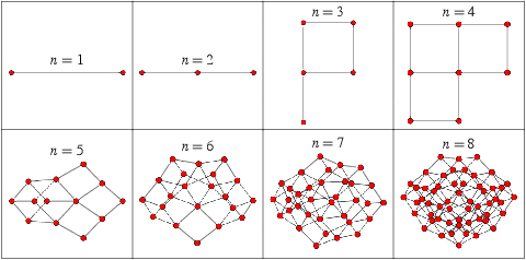 Fibonacci Cube Graph -- from Wolfram MathWorld