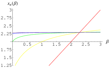 FoiasPlot2