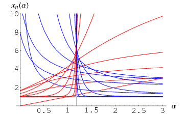 FoiasPlot