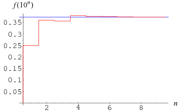 FullReptendPrimeFraction