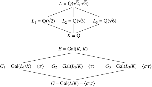Fundamental Theorem Of Galois Theory From Wolfram Mathworld