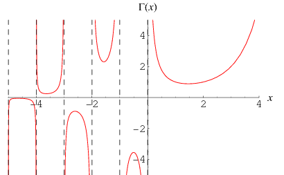 Gamma Function From Wolfram Mathworld