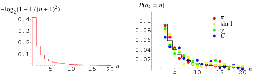 GaussKuzminDistribution