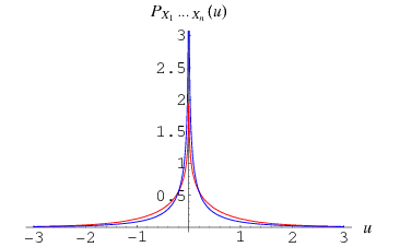 Normal Product Distribution From Wolfram Mathworld