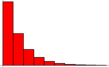 GeometricDistribution