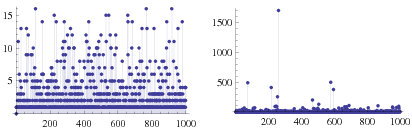 Golomb-DickmanConstantContinuedFraction