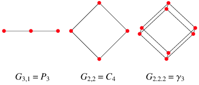 Grid Graph From Wolfram Mathworld