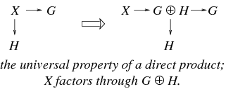 representation of a direct product