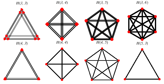 hamming-graph-from-wolfram-mathworld