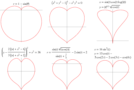 The 3D shape of a heart with equation [2]