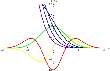 Hh Function -- From Wolfram MathWorld