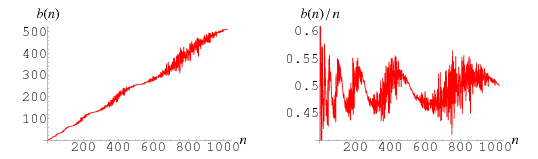 HofstadterConway2