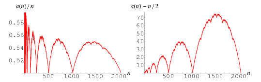 HofstadterConwaySequence