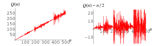 HofstadterQ