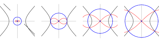 Hyperbola Inverse Curve -- From Wolfram MathWorld