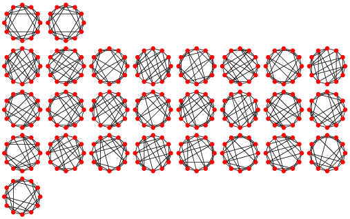 Icosahedral Graph From Wolfram Mathworld