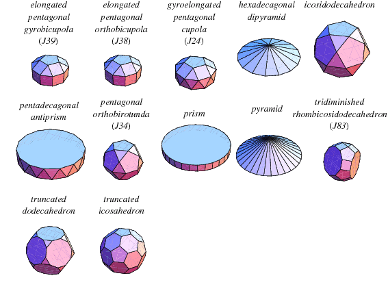 icosidodecahedron-from-wolfram-mathworld