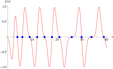 InterprimePlot