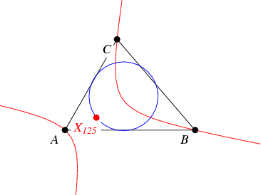 Jerabek Center -- from Wolfram MathWorld