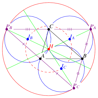 Johnson Circles -- from Wolfram MathWorld