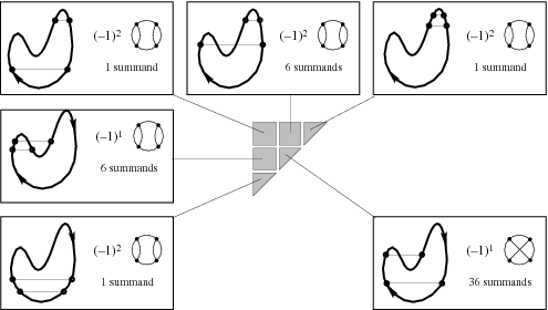 KontsevichChordDiagram