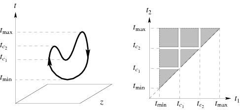 KontsevichIntegral