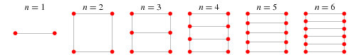 What Is Circular Ladder Graph