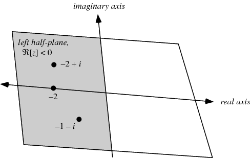 Left Half Plane From Wolfram Mathworld