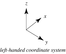 Left-Handed Coordinate System -- from Wolfram MathWorld