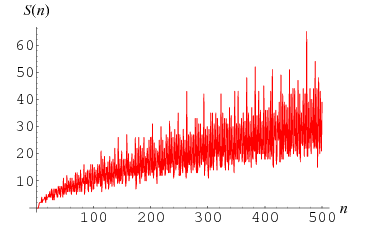 LevysConjectureSolutions